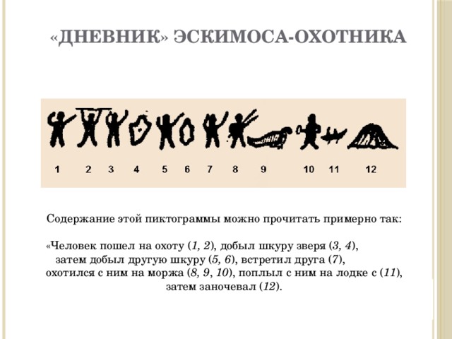 Древнейшим видом письма принято считать пиктографию письмо рисунками