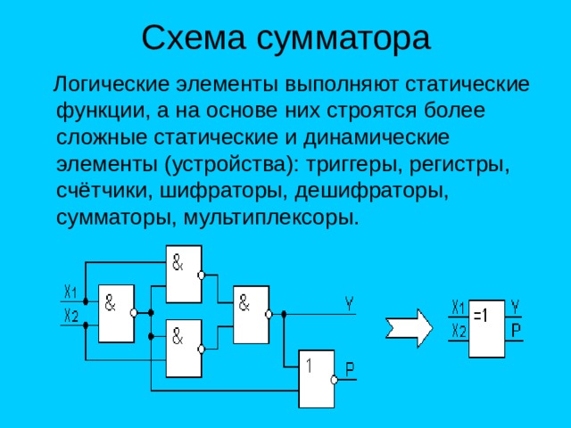  Логические элементы выполняют статические функции, а на основе них строятся более сложные статические и динамические элементы (устройства): триггеры, регистры, счётчики, шифраторы, дешифраторы, сумматоры, мультиплексоры. 