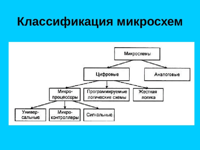 На какие два типа делятся все цифровые схемы