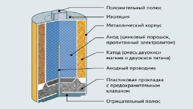 Гальванические элементы и аккумуляторы