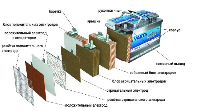 Гальванические элементы и аккумуляторы