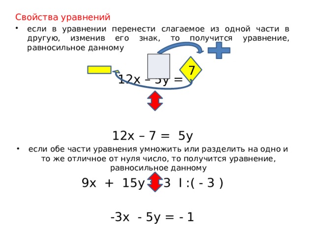Свойства уравнений если в уравнении перенести слагаемое из одной части в другую, изменив его знак, то получится уравнение, равносильное данному 12х – 5у = 12х – 7 = 5у если обе части уравнения умножить или разделить на одно и то же отличное от нуля число, то получится уравнение, равносильное данному 9х + 15у = 3 Ι :( - 3 ) -3х - 5у = - 1 7 
