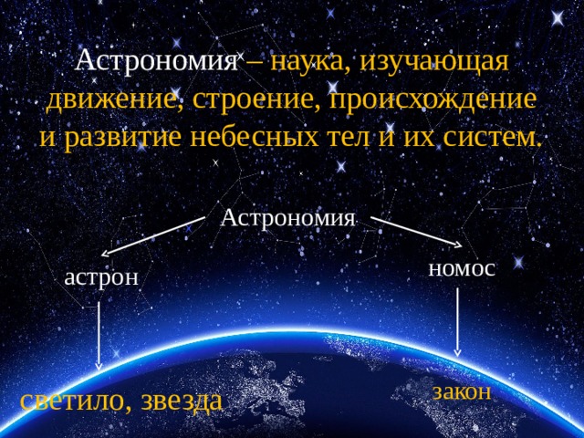 Астрономия – наука, изучающая движение, строение, происхождение и развитие небесных тел и их систем. Астрономия номос астрон закон светило, звезда 