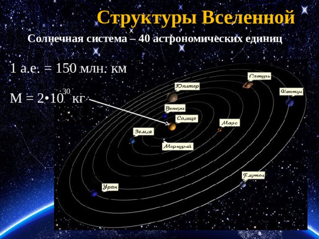 Чему равна одна астрономическая единица