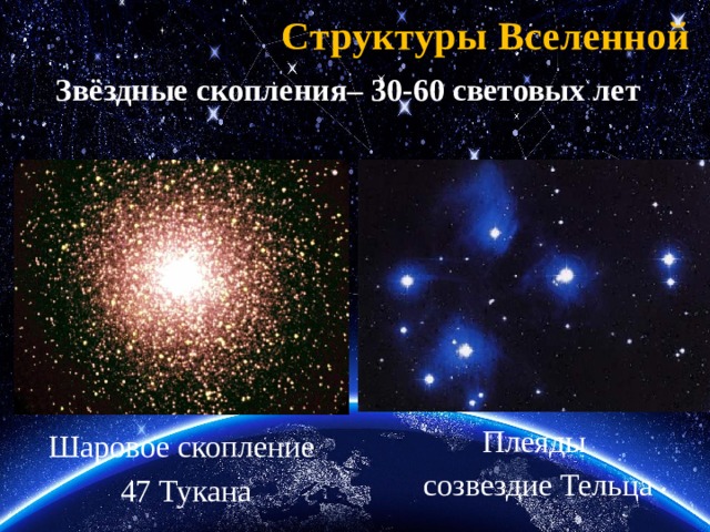Структуры Вселенной Звёздные скопления– 30-60 световых лет Плеяды созвездие Тельца Шаровое скопление 47 Тукана 
