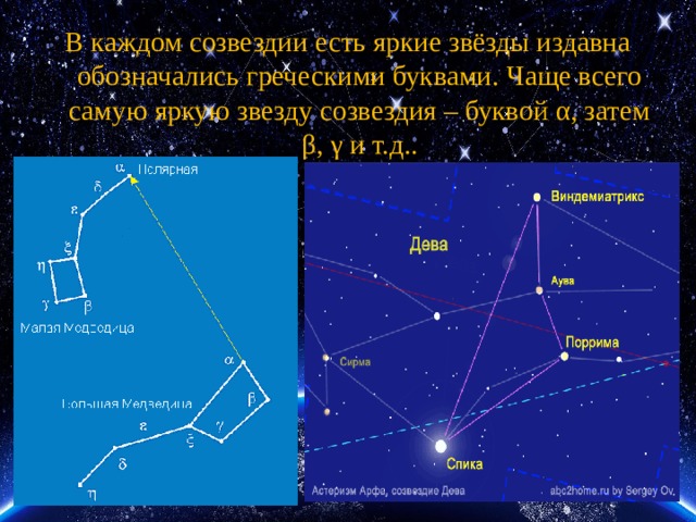 В каждом созвездии есть яркие звёзды издавна обозначались греческими буквами. Чаще всего самую яркую звезду созвездия – буквой α, затем β, γ и т.д.. 