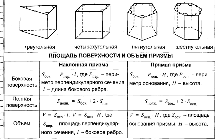 Найдите полную площадь призмы. Формула площади поверхности и объема Призмы. Площадь основания произвольной Призмы. Площадь боковой поверхности Призмы формула. Площадь боковой поверхности и объем прямой Призмы.