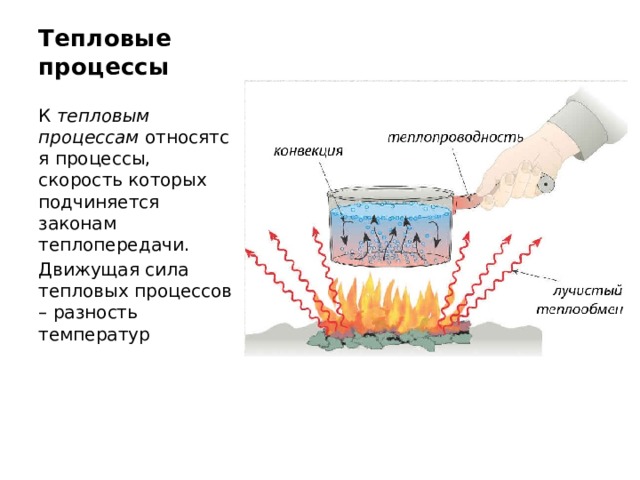 Тепловые процессы