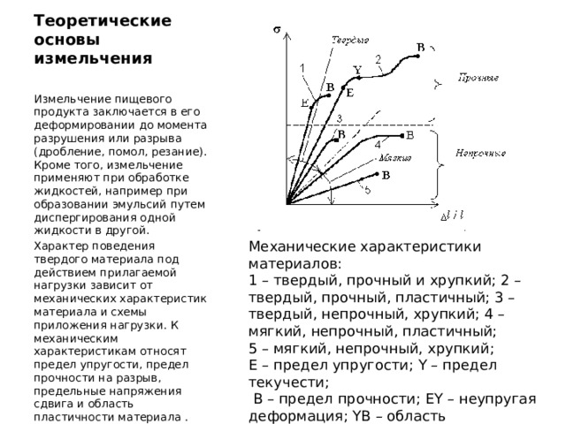 Основа дробления. Теоретические основы измельчения порошков. Теоретические основы процессов измельчения. Основы теории измельчения. Теоретические основы дробления материалов.