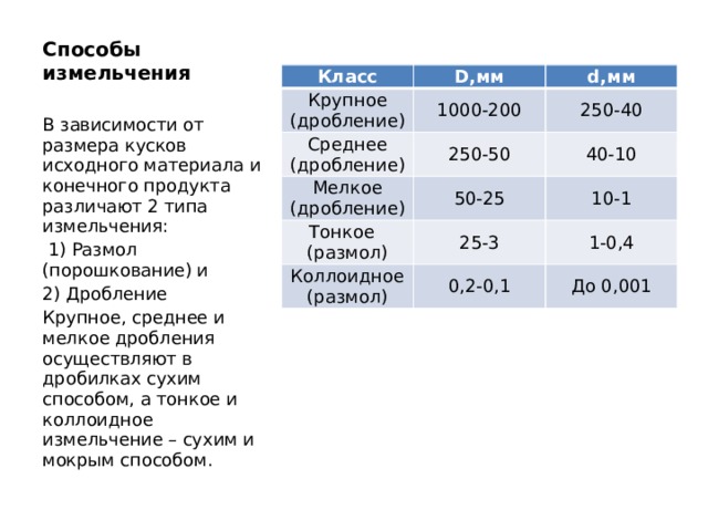 Способы измельчения   Класс D,мм Крупное (дробление) d,мм 1000-200 Среднее (дробление) 250-40 250-50 Мелкое (дробление) 40-10 50-25 Тонкое  Коллоидное (размол) 10-1 25-3 (размол) 1-0,4 0,2-0,1 До 0,001 В зависимости от размера кусков исходного материала и конечного продукта различают 2 типа измельчения:  1) Размол (порошкование) и 2) Дробление Крупное, среднее и мелкое дробления осуществляют в дробилках сухим способом, а тонкое и коллоидное измельчение – сухим и мокрым способом. 
