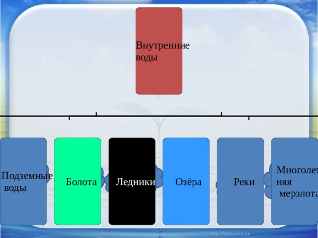 К дизайну слайда не относится цветовая схема