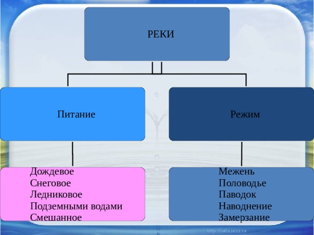 Реки и озера евразии презентация 7 класс