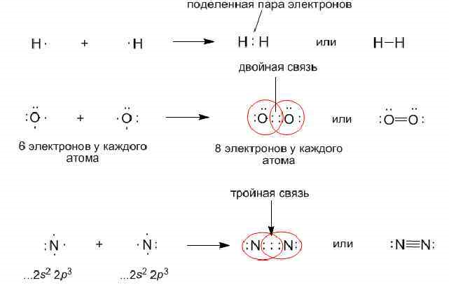 Общих электронных пар. Электронные пары в химии. Общая электронная пара. Поделенные электронные пары. Определение Общие электронные пары.