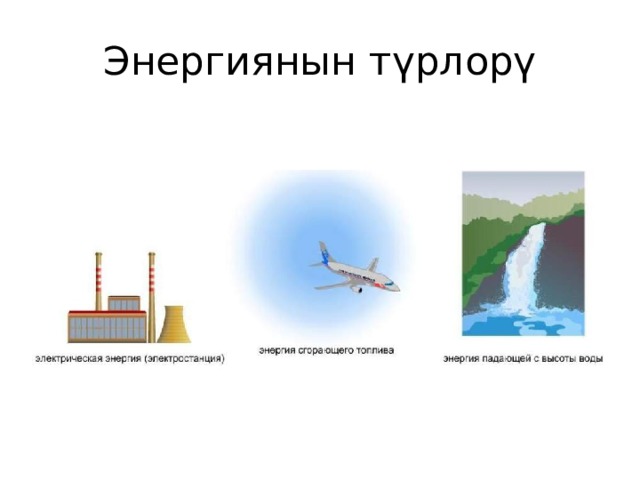 Рисунок на тему энергия физика 7 класс