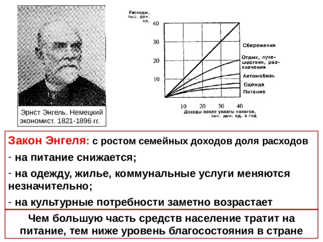 Расходы закон энгеля презентация 10 класс экономика