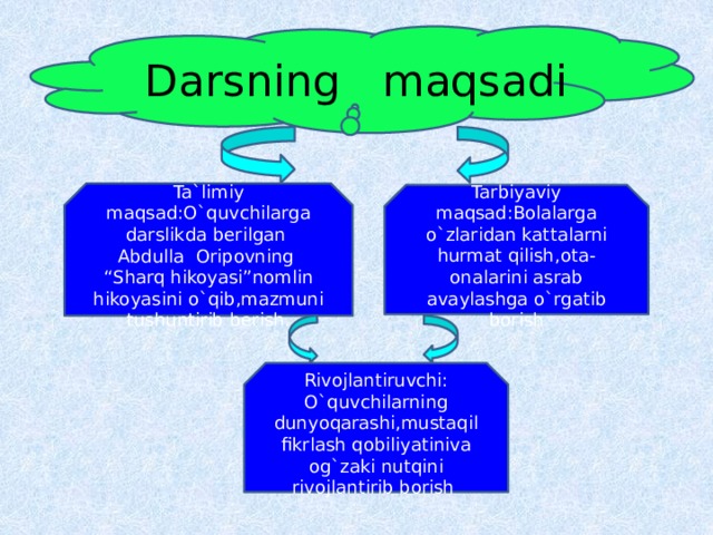 Darsning maqsadi Ta`limiy maqsad:O`quvchilarga darslikda berilgan Abdulla Oripovning “ Sharq hikoyasi”nomlin hikoyasini o`qib,mazmuni tushuntirib berish. Tarbiyaviy maqsad:Bolalarga o`zlaridan kattalarni hurmat qilish,ota-onalarini asrab avaylashga o`rgatib borish Rivojlantiruvchi: O`quvchilarning dunyoqarashi,mustaqil fikrlash qobiliyatiniva og`zaki nutqini rivojlantirib borish 