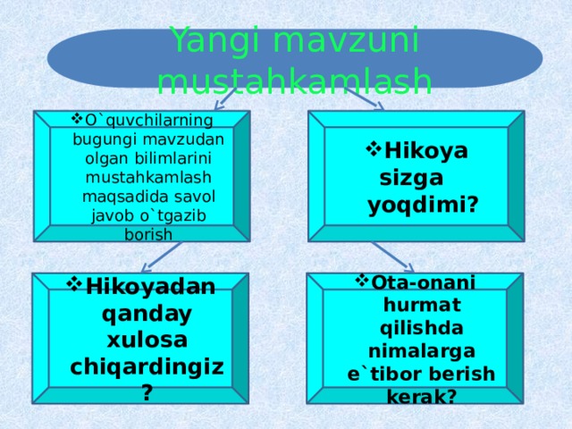 Yangi mavzuni mustahkamlash O`quvchilarning bugungi mavzudan olgan bilimlarini mustahkamlash maqsadida savol javob o`tgazib borish Hikoya sizga  yoqdimi? Hikoyadan qanday xulosa chiqardingiz? Ota-onani hurmat qilishda nimalarga e`tibor berish kerak? 
