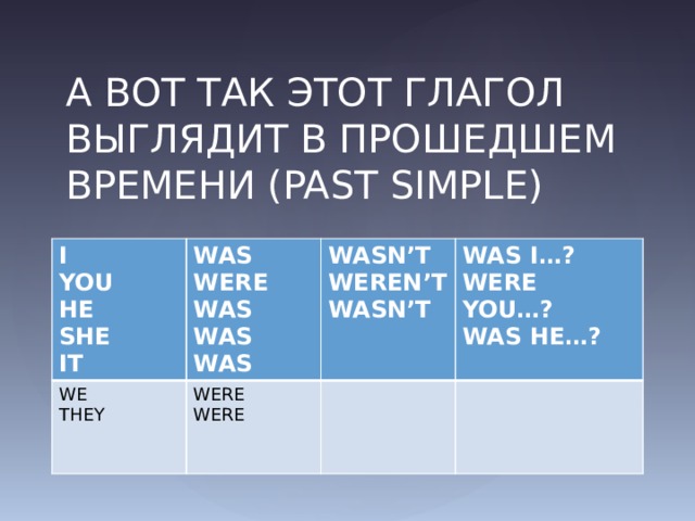 А ВОТ ТАК ЭТОТ ГЛАГОЛ ВЫГЛЯДИТ В ПРОШЕДШЕМ ВРЕМЕНИ (PAST SIMPLE)   I WAS YOU WE WASN’T HE WERE THEY WERE SHE WAS I…? WAS WEREN’T WERE IT WAS WASN’T WERE YOU…? WAS WAS HE…? 