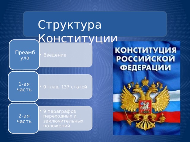 Введение Введение 9 глав, 137 статей 9 глав, 137 статей 9 параграфов переходных и заключительных положений 9 параграфов переходных и заключительных положений Структура Конституции Преамбула 1-ая часть 2-ая часть 