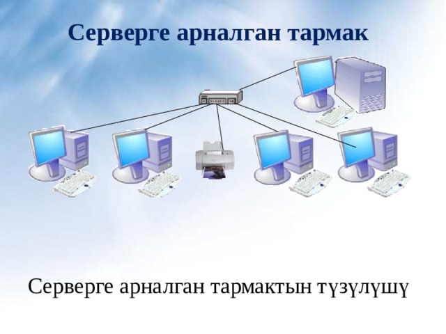  Серверге арналган тармак     Серверге арналган тармактын т ү з ү л ү ш ү 