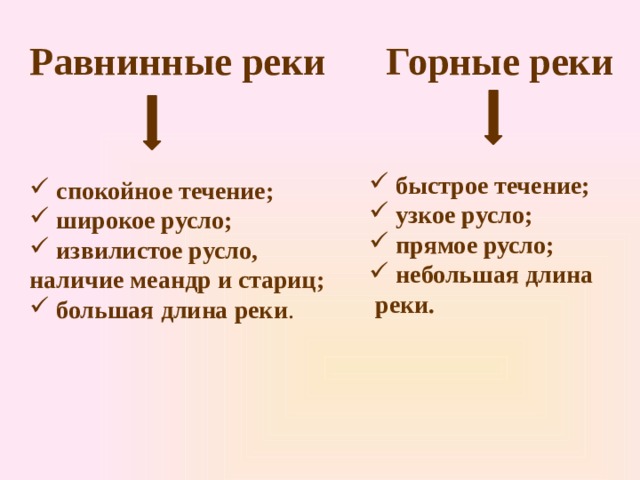 По характеру течения горная река равнинная река 