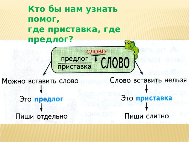 Как определить приставку. Правописание приставок и предлогов 2 класс. Алгоритм разграничения приставок и предлогов. Правописание предлогов и пиставок 2 кла с. Написание предлогов и приставок 2 класс карточки.