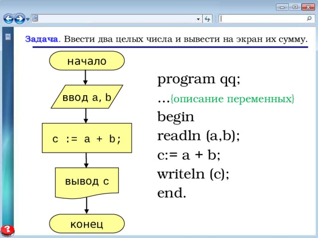 Задача . Ввести два целых числа и вывести на экран их сумму. начало program qq; ... {описание переменных} begin readln (a,b); c:= a + b; writeln (c); end. ввод a , b c := a + b; вывод c конец 