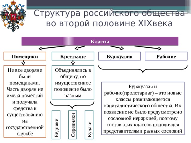 Структура 19 века