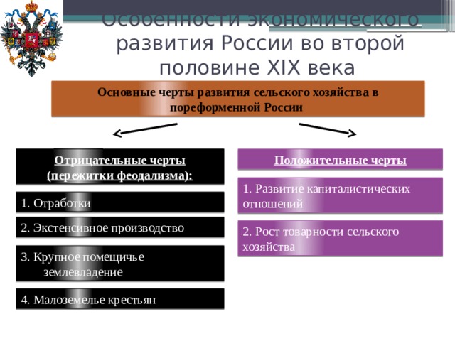Социально экономическое развитие пореформенной россии презентация 11 класс