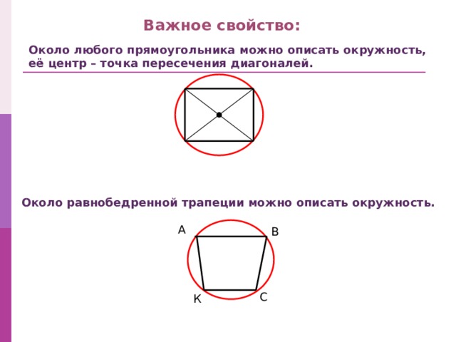 Важное свойство: Около любого прямоугольника можно описать окружность, её центр – точка пересечения диагоналей. Около равнобедренной трапеции можно описать окружность. А В С К 