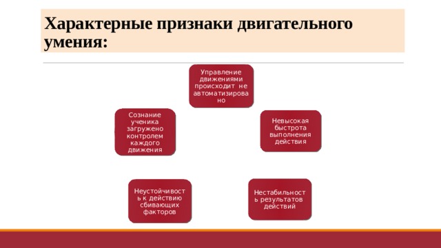 Характерные признаки двигательного умения: Управление движениями происходит не автоматизировано Сознание ученика загружено контролем каждого движения Невысокая быстрота выполнения действия Нестабильность результатов действий Неустойчивость к действию сбивающих факторов 