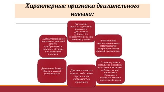 Характерные признаки двигательного навыка: Выполнение отдельных движений, входящих в двигательное действие, без сосредоточения на них внимания ученика Формирование двигательного навыка сопровождается перераспределением функций анализаторов. . Автоматизированное выполнение движений является приобретенным в результате обучения или жизненной практики Сознание ученика направлено в основном на узловые компоненты действия, на учет изменений в обстановке и творческое решение двигательной задачи Двигательный навык обладает высокой устойчивостью Для двигательного навыка свойственна определенная системность в движениях 