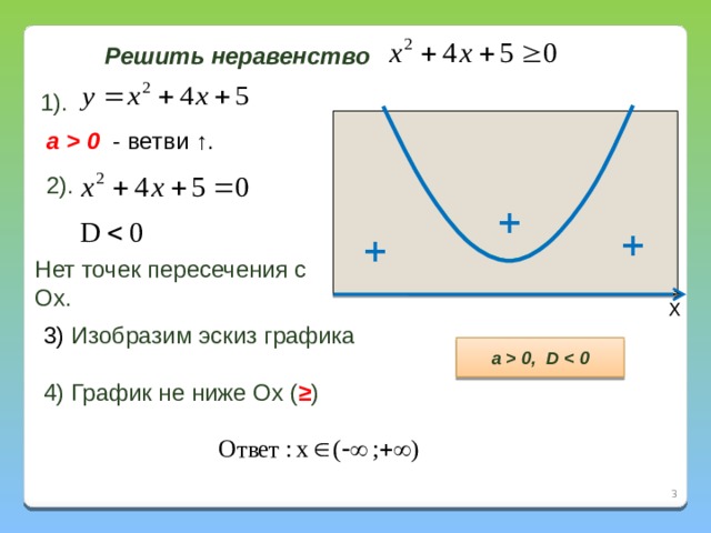 Квадратные неравенства 8 класс самостоятельная