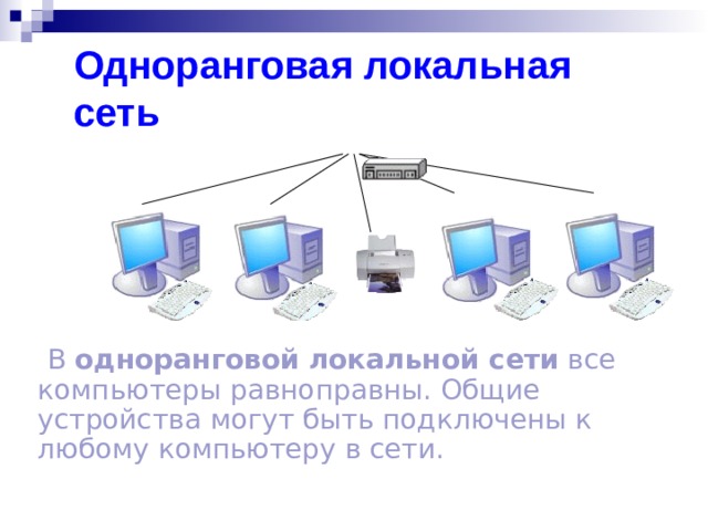 Одноранговые сети презентация