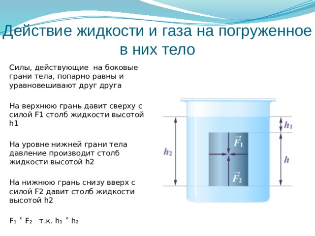 Действие жидкости на погруженное в нее тело. Действие жидкости и газа на погруженное в них тело. Силы действующие на тело погруженное в жидкость.