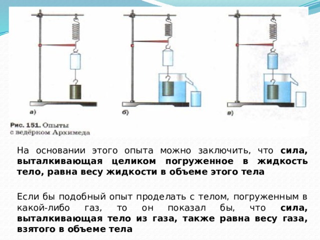 Конспект действие жидкости и газа. Сила Выталкивающая целиком погруженное. Действие жидкости на погруженное в них тело сила Архимеда. Действие жидкости и газа на погруженное в них тело Архимедова сила. Давление жидкости и газа на погруженное в них тело 7 класс.