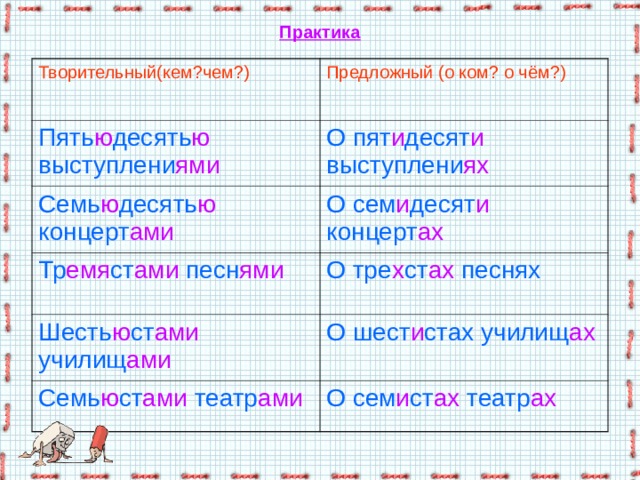 Практика Творительный(кем?чем?) Предложный (о ком? о чём?) Пять ю десять ю выступлени ями О пят и десят и выступлени ях Семь ю десять ю концерт ами О сем и десят и концерт ах Тр емя ст ами песн ями О тре х ст ах песнях Шесть ю ст ами училищ ами О шест и стах училищ ах Семь ю ст ами театр ами О сем и ст ах театр ах 