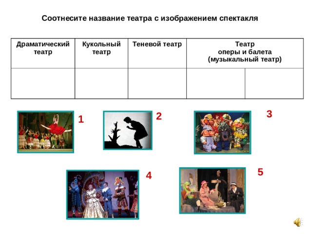 Соотнесите название театра с изображением спектакля Драматический театр  Кукольный театр  Теневой театр  Театр оперы и балета (музыкальный театр) 3 2 1 5 4 
