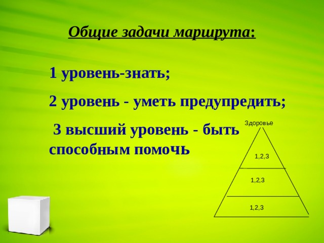 Общие задачи маршрута : 1 уровень-знать; 2 уровень - уметь предупредить;  3 высший уровень - быть способным помо чь  Здоровье 1,2,3 1,2,3 1,2,3  
