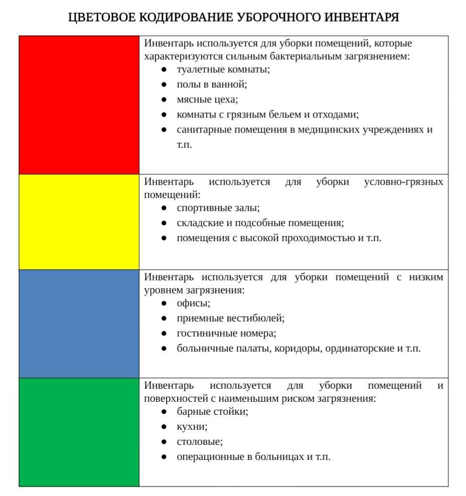 Схема цветового кодирования уборочного инвентаря