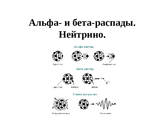 Бета распад рисунок