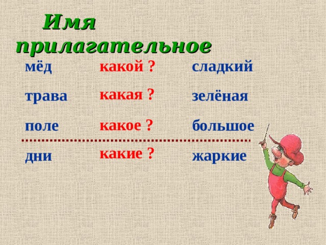  Имя  прилагательное мёд трава поле дни сладкий зелёная большое жаркие какой ? какая ? какое ? какие ? 