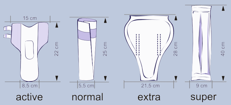 Пенальный зажим от недержания мочи у мужчин. Мужские гигиенические прокладки при недержании мочи. Урологические прокладки для мужчин кармашек. Как правильно одевать мужские урологические прокладки. Урологические прокладки размер 11х28.
