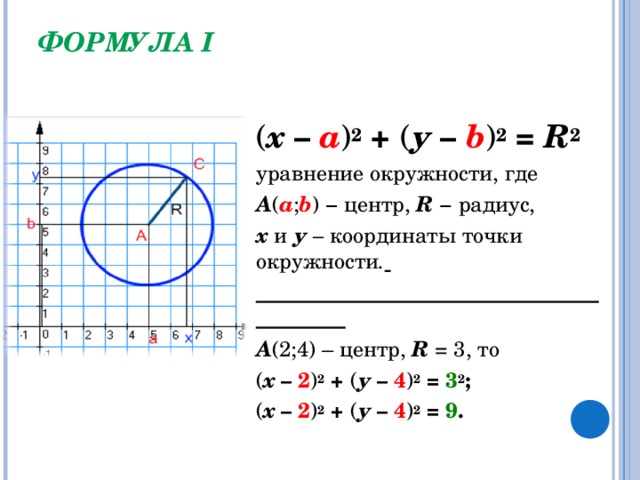 Центр радиус координаты. Координаты центра окружности формула. Формула круга х2+у2. Формула составления уравнения окружности. Уравнение окружности в общем виде формула.