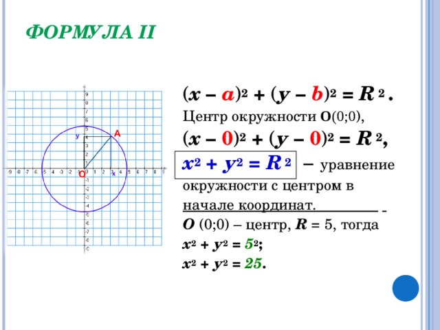 Выберите уравнение окружности соответствующее рисунку