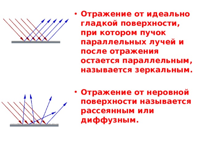 Какое отражение называют зеркальным диффузным ответы поясняем рисунками