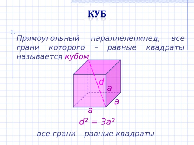 Прямоугольный параллелепипед, все грани которого – равные квадраты называется кубом d a a a d 2 = 3 a 2 все грани – равные квадраты 
