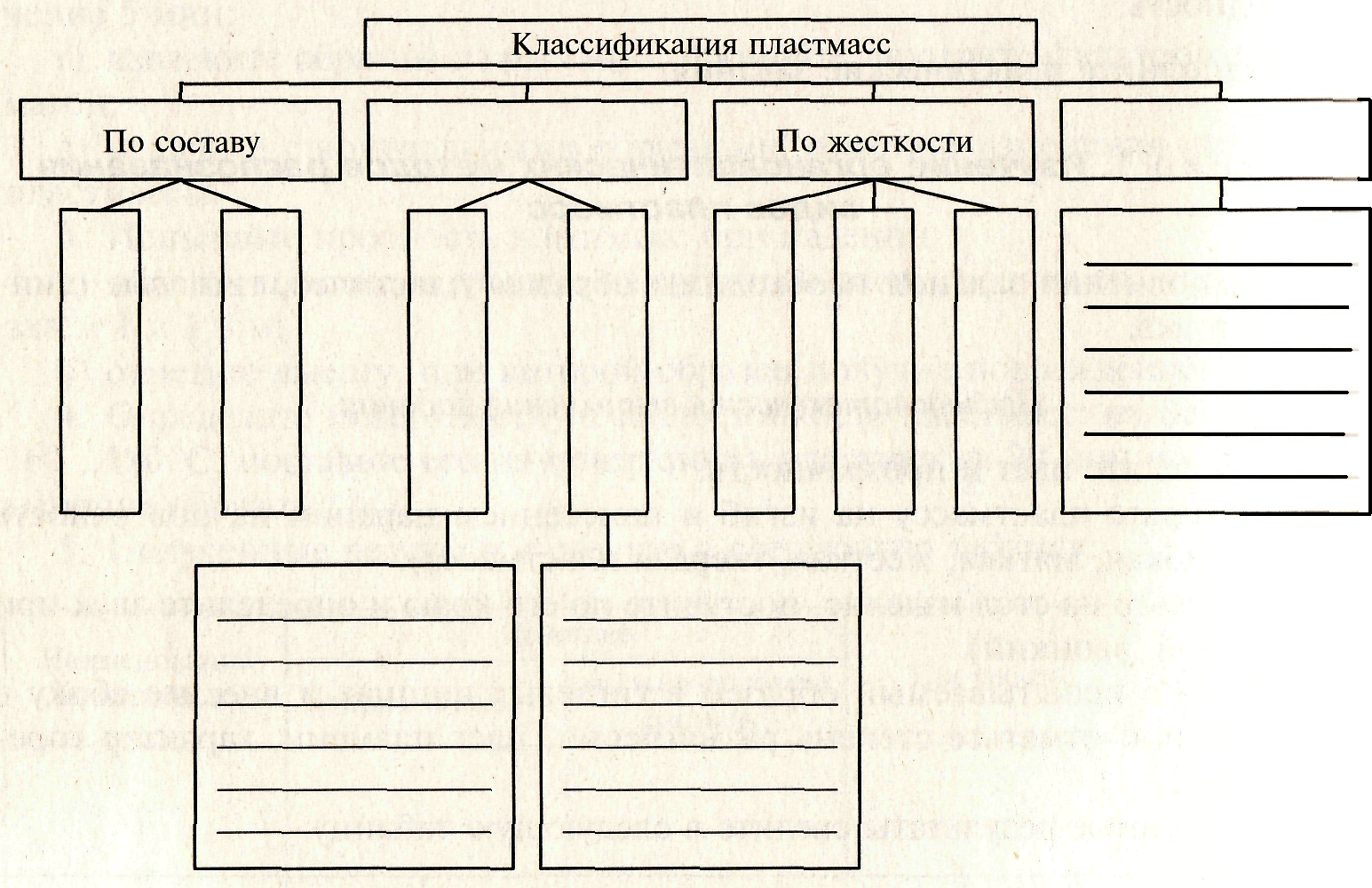 Заполните классификацию по