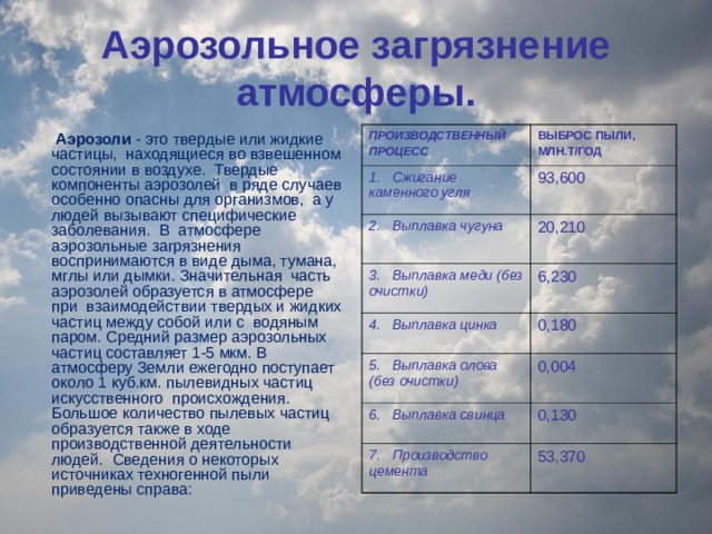 Виды атмосферного воздуха. Аэрозольное загрязнение атмосферы. Аэрозоли источники загрязнения. Основные источники аэрозольных загрязнений. Аэрозоль источники атмосферных загрязнений.