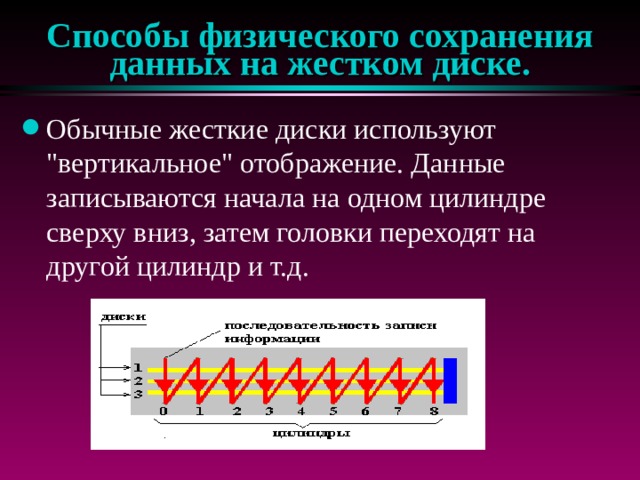 Способы физического сохранения данных на жестком диске. Обычные жесткие диски используют 